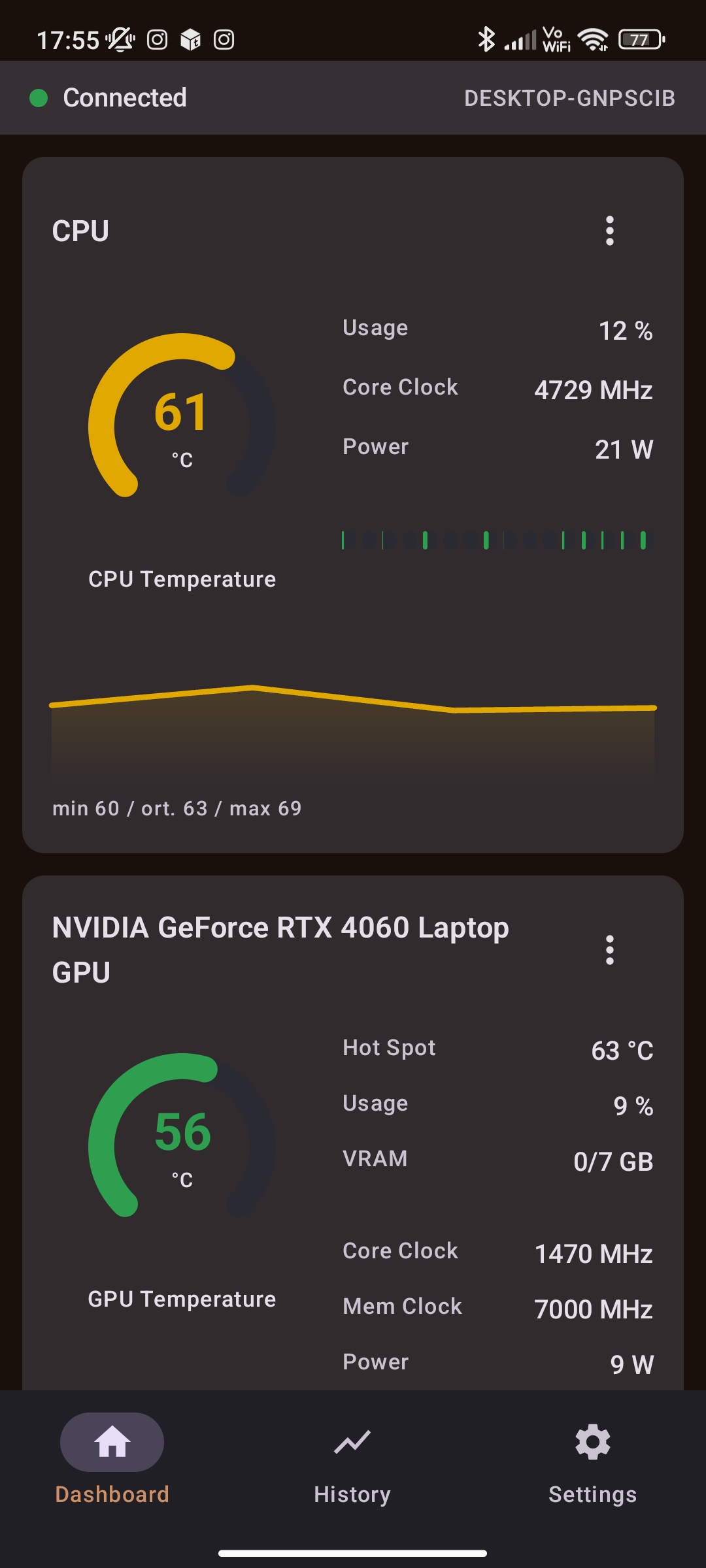 PC HW Monitor CPU and GPU Dashboard